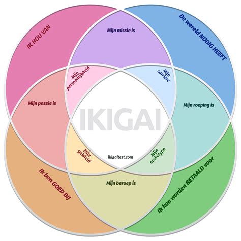 ikigai test|ikigai teste online.